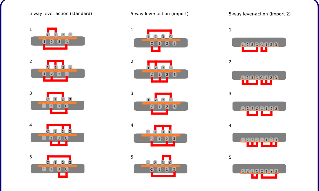 Подключение 3 позиционного переключателя Guitar wiring diagrams: customization, DIY projects, mods. For any electric guit