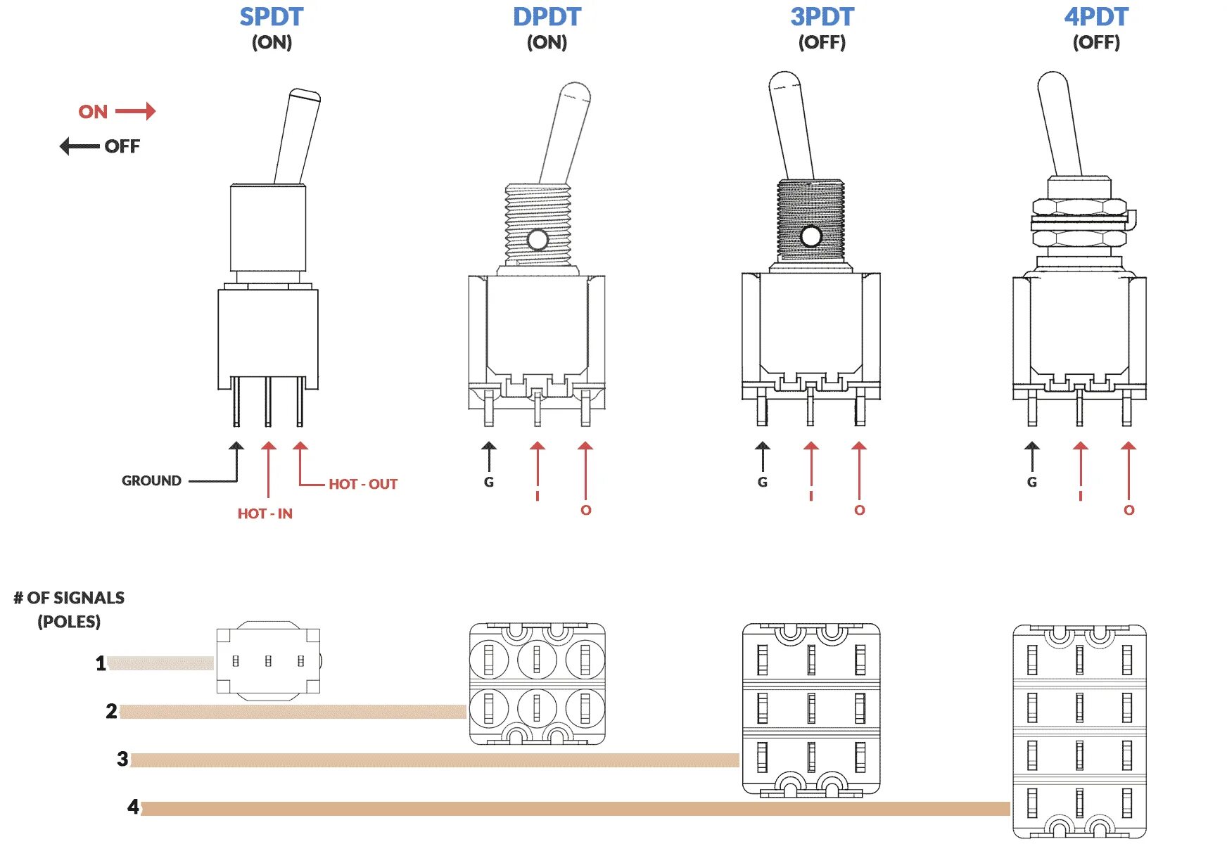 Подключение 3 позиционного переключателя How to Build a Killswitch for your Guitar Electric Herald