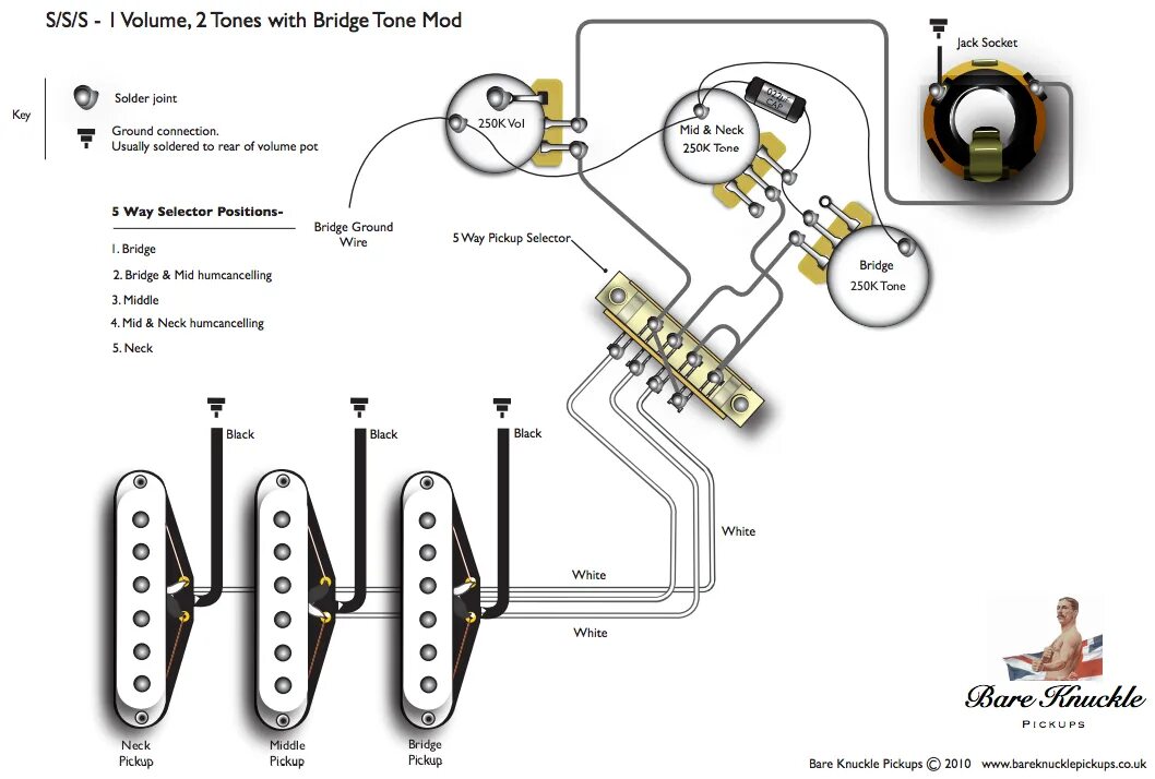 Подключение 3 позиционного переключателя схема Amélioration d'une guitare électrique - DIY Guitare electrique, Guitare, Micro g