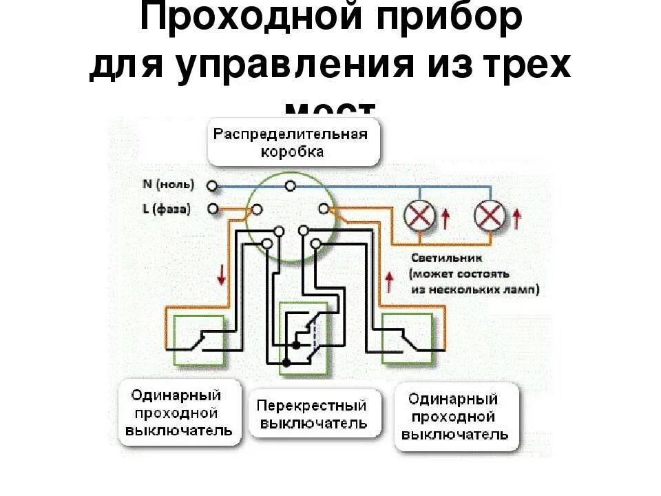 Подключение 3 проходных переключателей Управление освещением с трех мест фото - DelaDom.ru