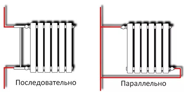 Подключение 3 радиаторов отопления Схемы подключения радиаторов отопления Советы от BroilClub