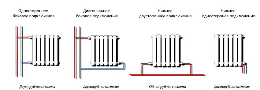 Подключение 3 радиаторов отопления Монтаж радиаторов отопления - Монтаж отопления в Белгороде