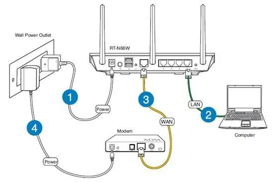 Подключение 3 роутеров Hoe gebruik ik de "QIS" (Quick Internet Setup) om PPPoE in te stellen ? (ASUSWRT