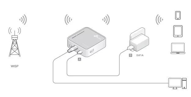 Подключение 3 роутеров Kémia kidudorodás hiány tp link mr3020 repeater Tetszik Számítás Fogyatékosság