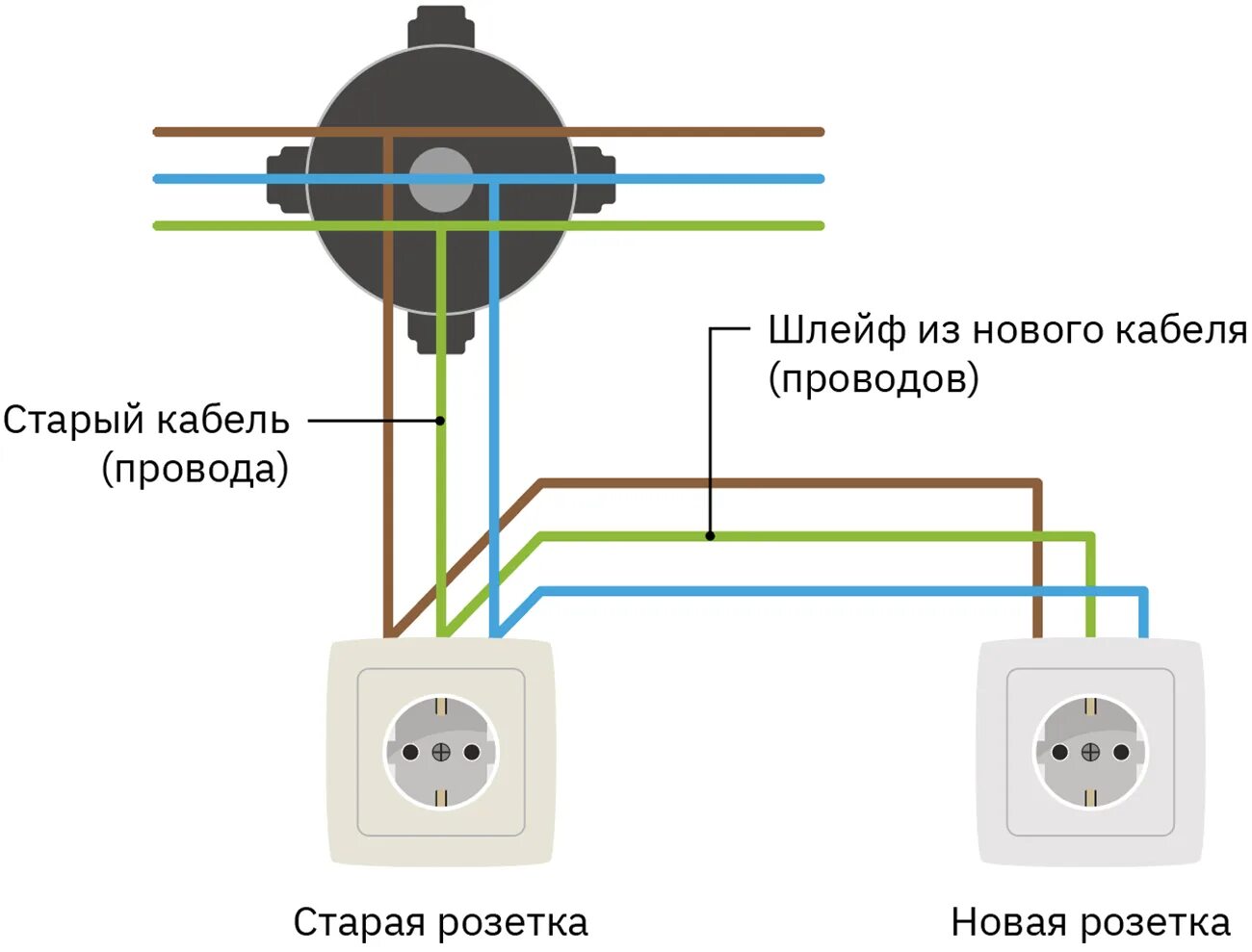 Подключение 3 розеток от одного провода Как самому подключить розетку - "Петрович.Знает"