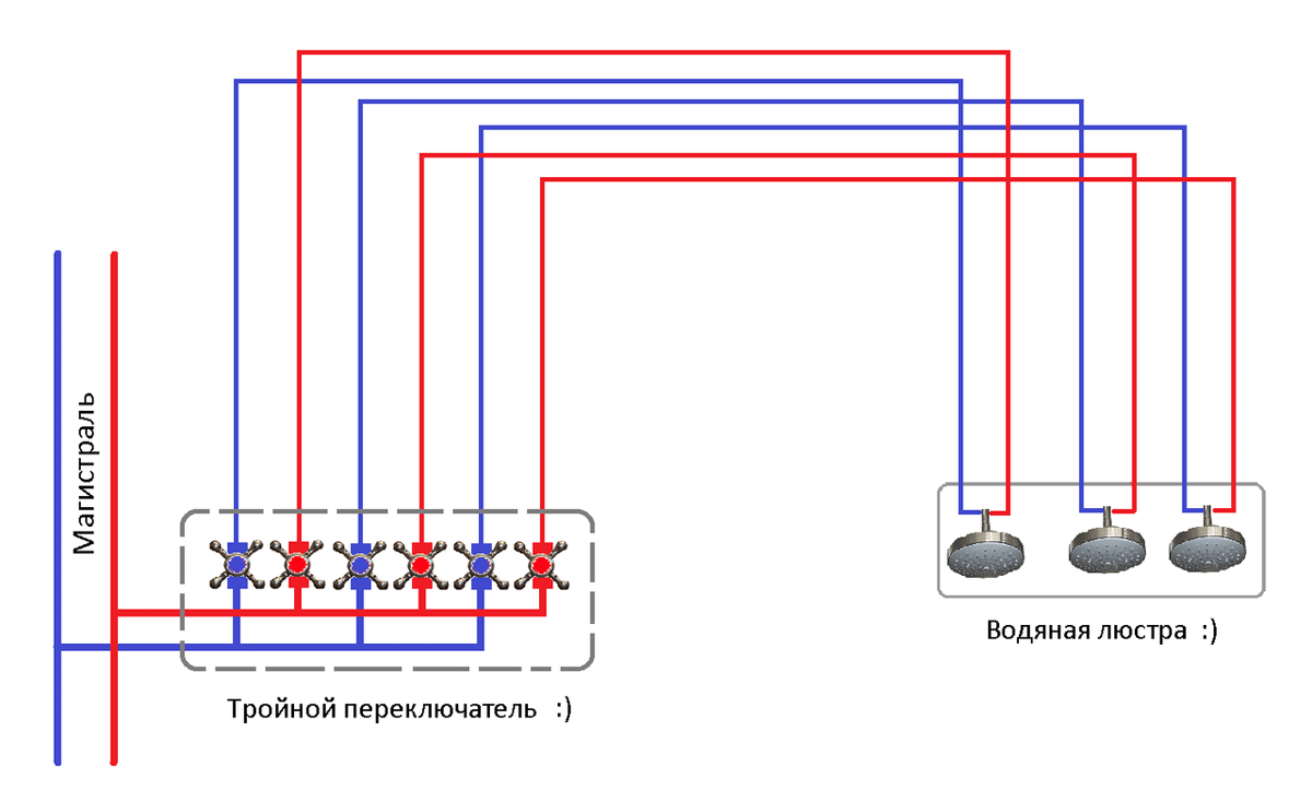 Подключение 3 рожкового светильник а Как сантехник подключил бы водопровод по электросхеме Домашний Ремонт Дзен