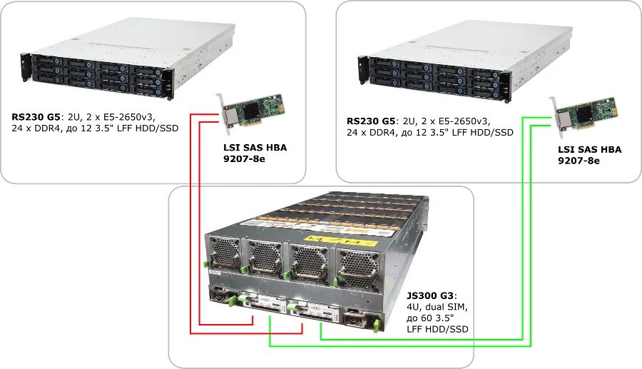 Подключение 3 серверов к схд по sas Настройка Linux кластера на Shared DAS и ZFS