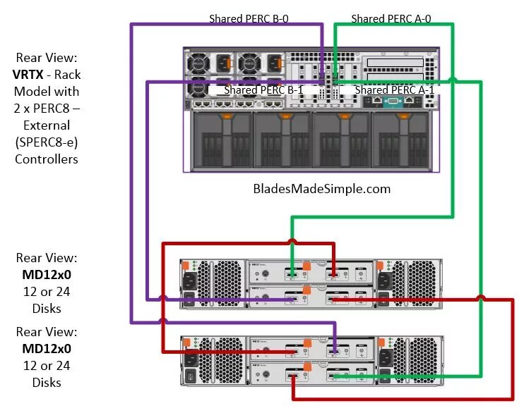 Подключение 3 серверов к схд по sas Dell’s VRTX Gains New Storage Option Blades Made Simple