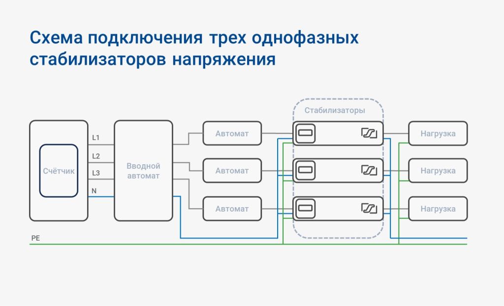 Подключение 3 стабилизаторов Подключение трехфазного стабилизатора напряжения на весь дом