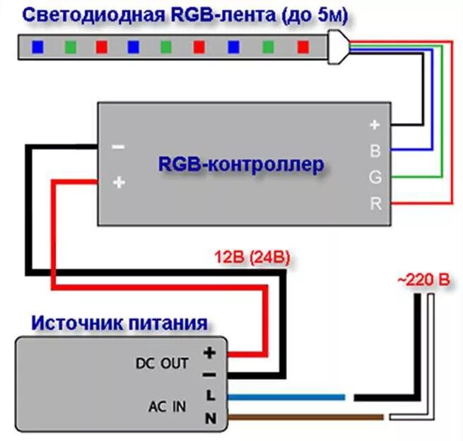 Подключение 3 светодиодных лент Светодиодная лента - подробный обзор, виды, характеристики