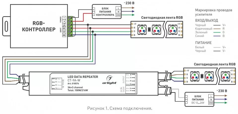 Подключение 3 светодиодных лент ARLT_018574 ARLIGHT RGB-усилитель CT-9A-W (12-24V, 108-216W); 018574 по цене 391