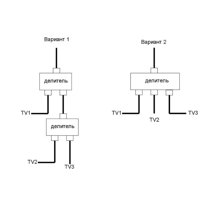 Подключение 3 телевизоров ОАКЗВ: Как правильно подключить 3 телевизора к одной антенне? - обсуждение на фо