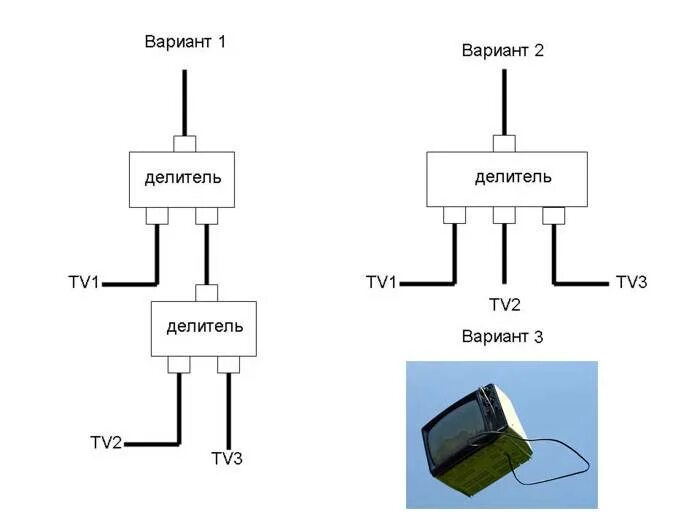 Подключение 3 телевизоров Как к одной антенне подключить два телевизора: алгоритм