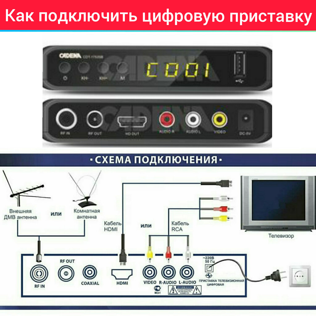 Подключение 3 телевизоров к приставке Картинки ПРИСТАВКА ДЛЯ ЦИФРОВОГО ПОДКЛЮЧЕНИЕ