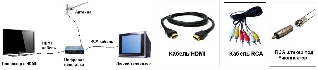 Подключение 3 телевизоров к приставке Подключение цифровой приставки к старому телевизору