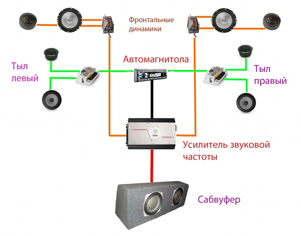 Подключение 3 усилителей к магнитоле Как подключить усилитель к магнитоле: схема подключения и особенности