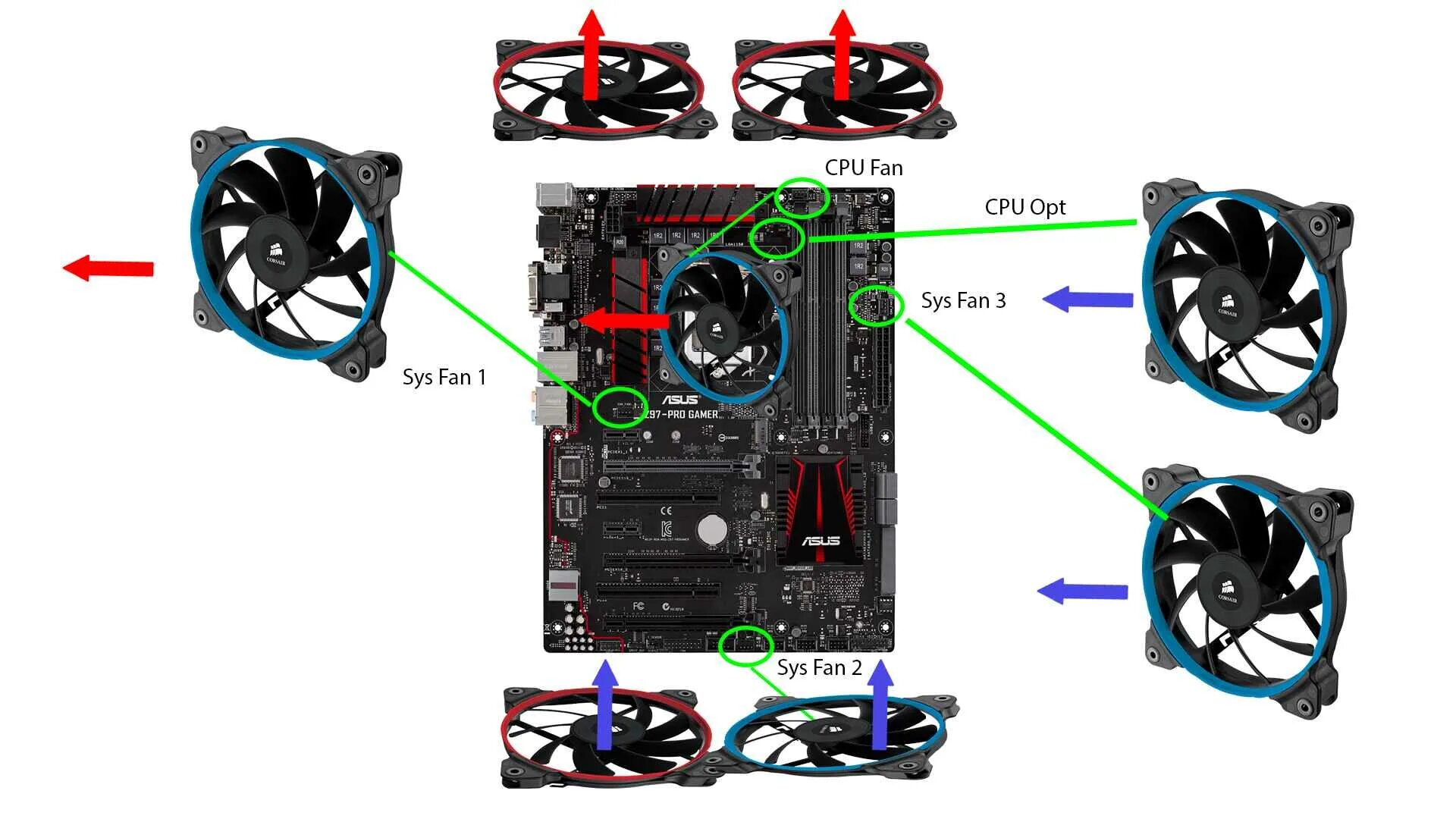 Подключение 3 вентиляторов к материнской плате 10 Best PC Fan Controller To Get Right Now Robots.net