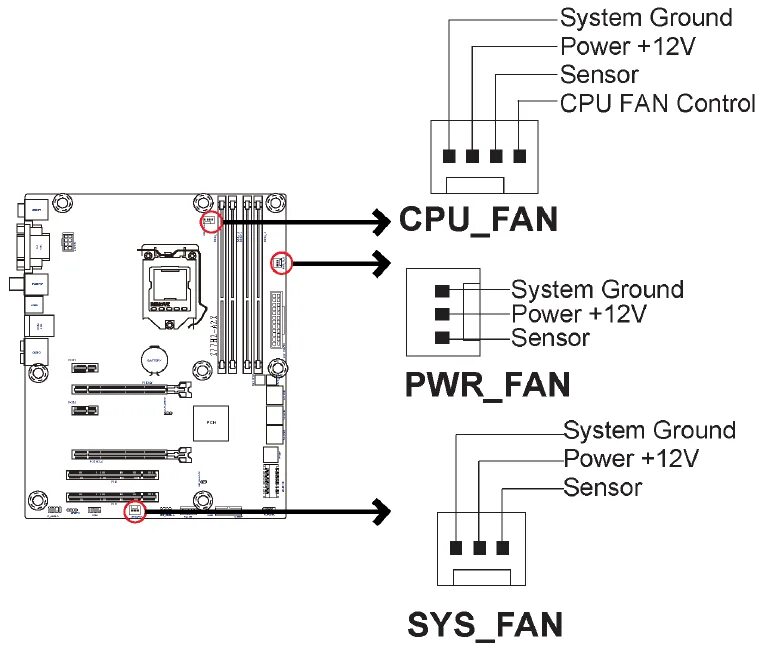 Подключение 3 вентиляторов к материнской плате В какие разъемы подключать кулеры: найдено 89 изображений
