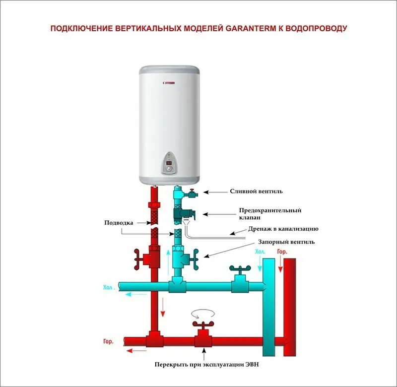 Подключение 3 водонагревателей Водонагреватель Garanterm Origin ER 50 V накопительный в интернет-магазине VALLE