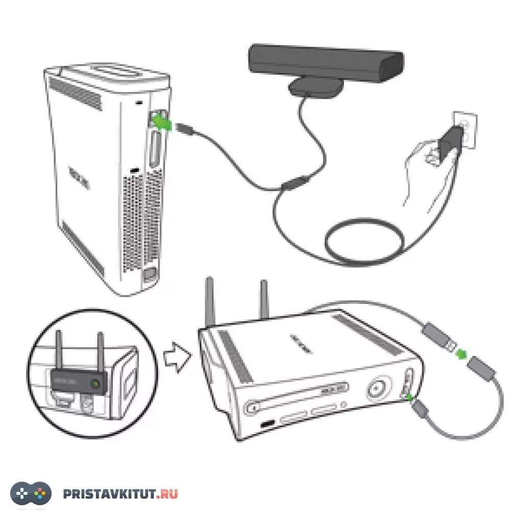 Подключение 360 компьютеру Аксессуары для Xbox 360