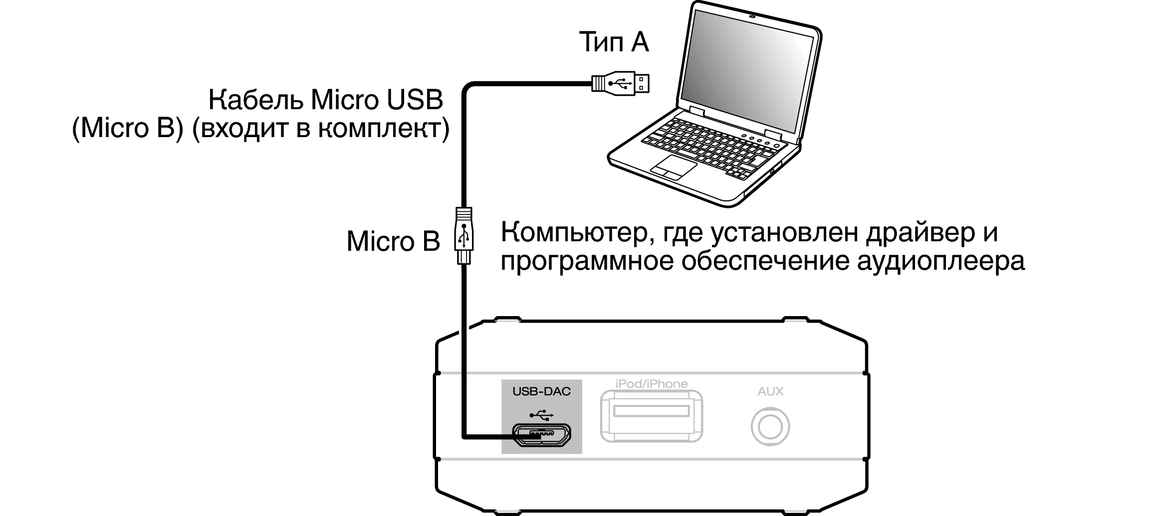 Подключение 360 компьютеру Подключение ПК или MACINTOSH DA-10