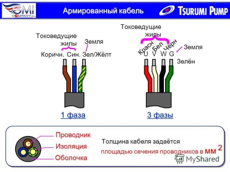 Подключение 380 4 провода Провод трехфазный фото - DelaDom.ru