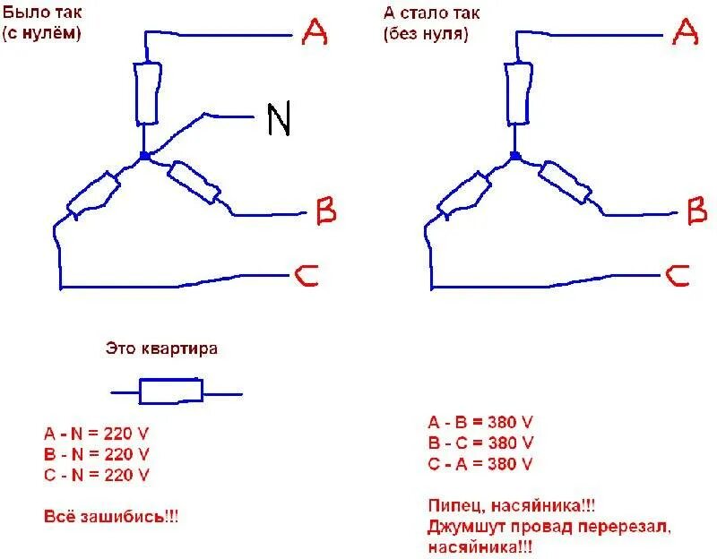 Подключение 380 без нуля Обрыв нуля, в розетке 380в - наглядно, доступно, без формул. Защита от перенапря