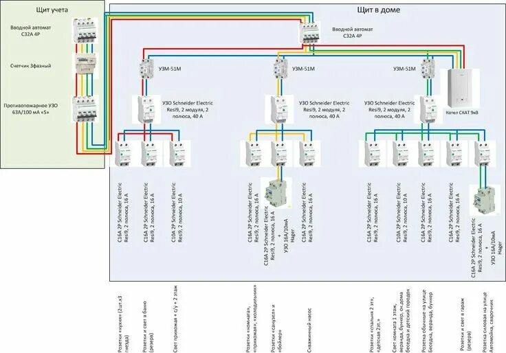 Подключение 380 в частный дом схема Схема щита для частного дома, квартиры, коттеджа, дачи.Электрощиты.Сборка.Проект