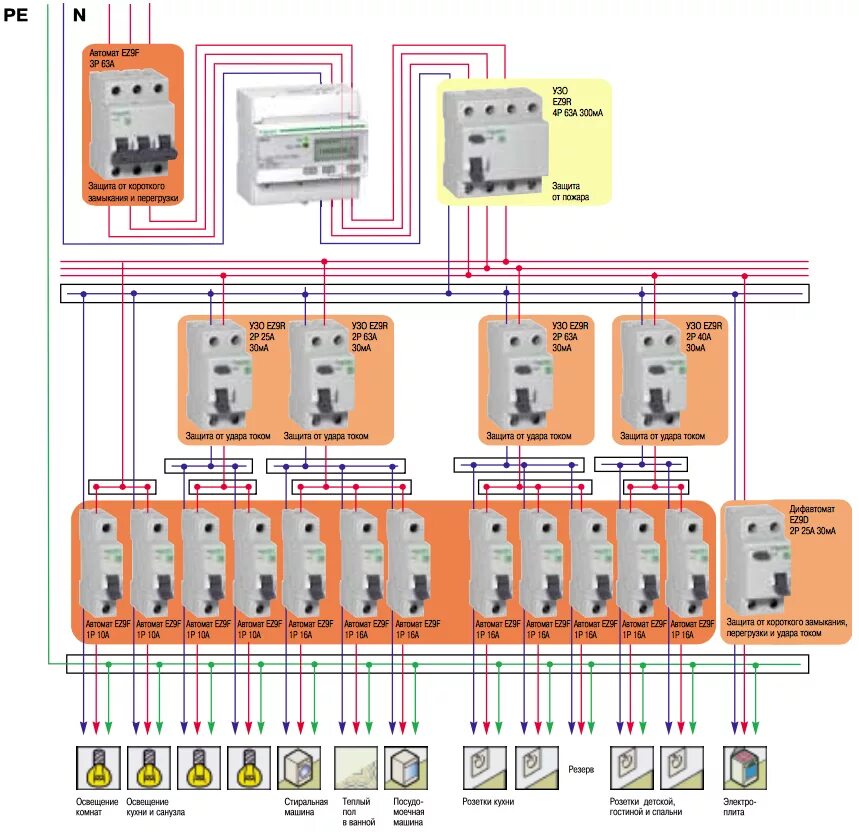 Подключение 380 в частный дом схема Schneider Electric