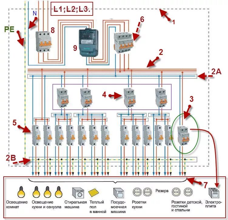 Подключение 380 в частный дом схема Схема квартирного электрощита с электропитанием 380 Вольт и защитным проводником