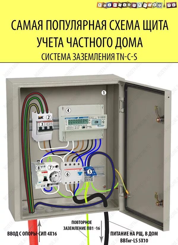 Подключение 380 в частный дом стоимость Уличный электрический ящик HeatProf.ru