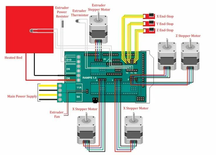 Подключение 3d принтера к компьютеру Assembly of stepper motor njjgh0whju Big 3d printer, 3d printer, Printing softwa