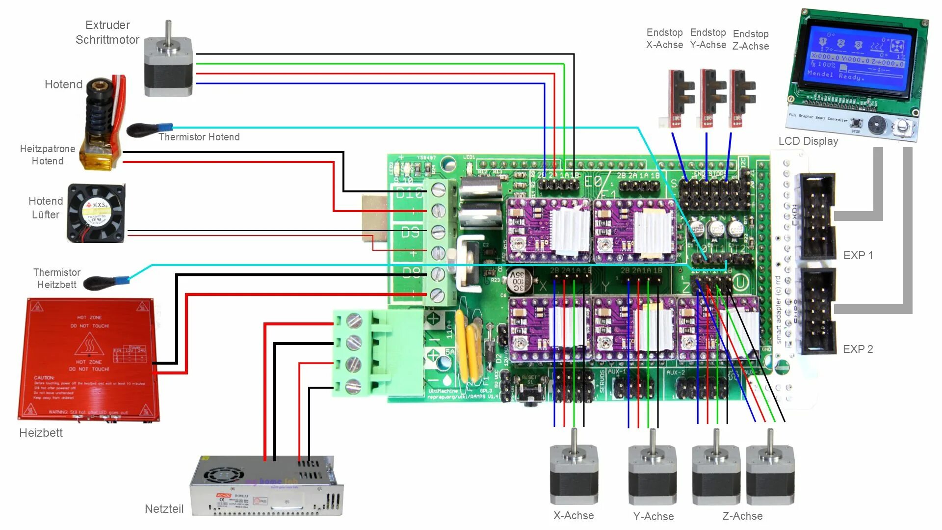 Подключение 3d принтера к компьютеру Arduino, 3d printer kit, 3d printing business