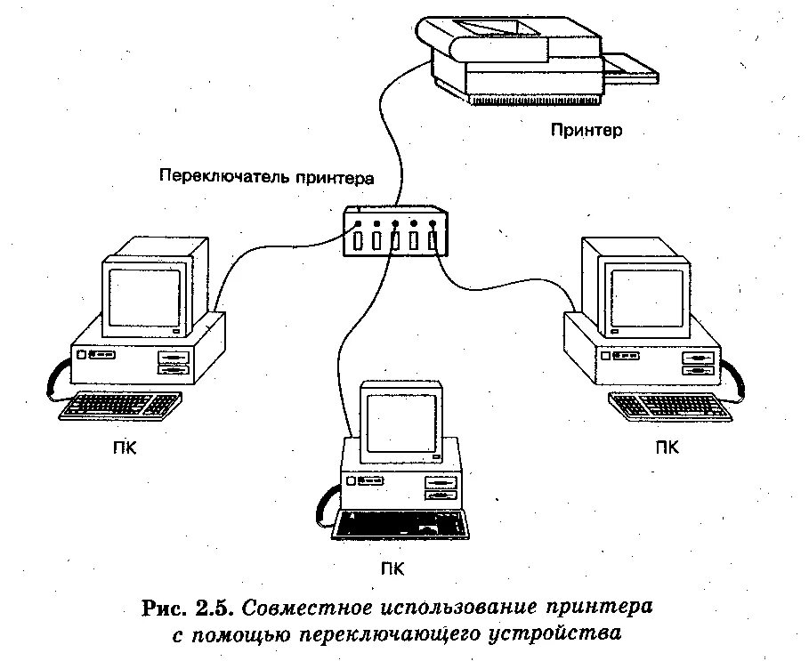 Подключение 3д принтера к компьютеру через usb Картинки ПОДКЛЮЧИТЬ КОМПЬЮТЕР К 2 СЕТЯМ