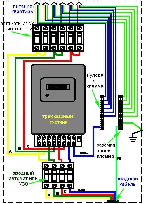 Подключение 3ф счетчика Подключение трехфазного электросчетчика - схема