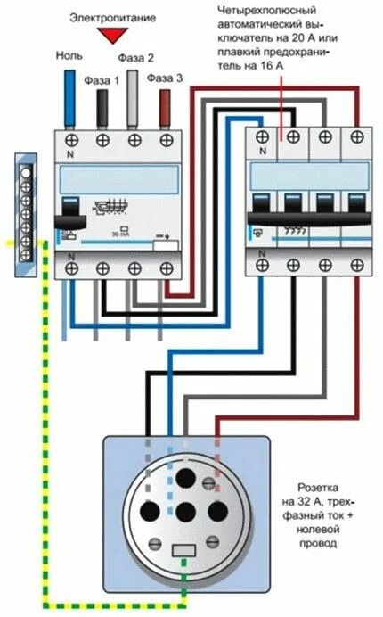 Подключение 3х фазного автомата по цветам Трехфазная розетка: подключение, установка, проверка фаз