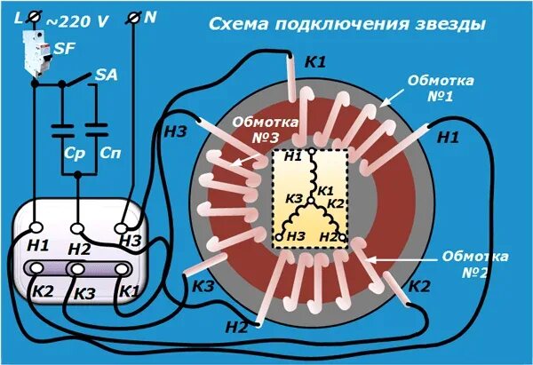 Подключение 3х фазного двигателя в однофазную Схема подключения трехфазного двигателя в однофазную сеть HeatProf.ru