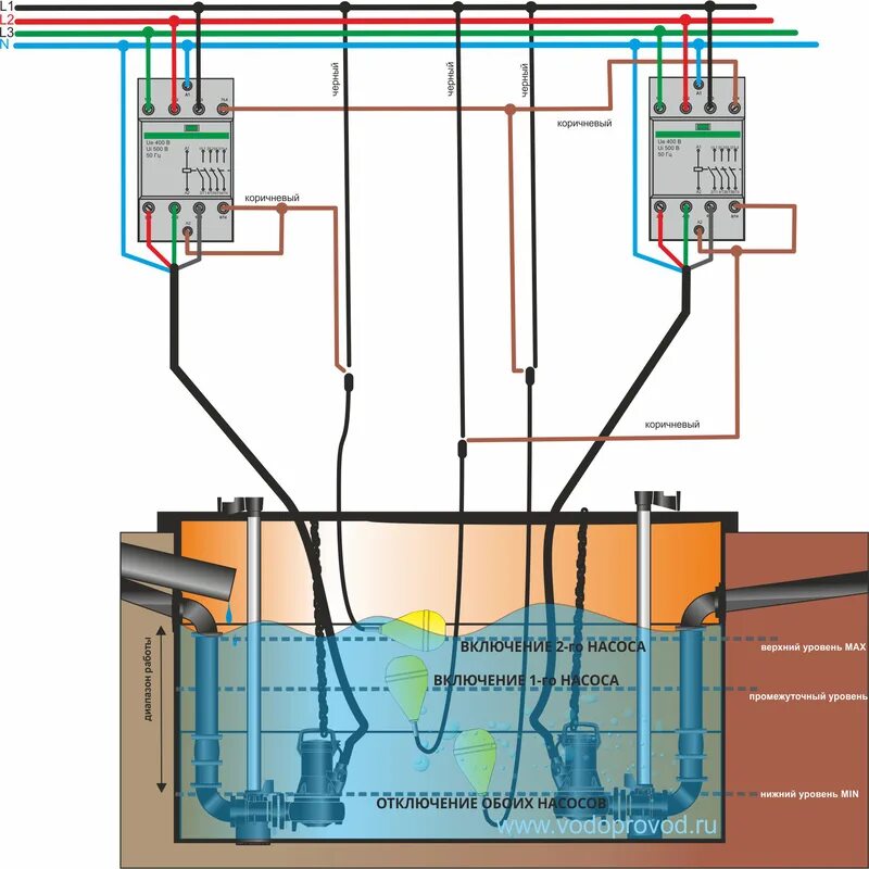 Подключение 3х фазного насоса Поплавковый выключатель для фекальных насосов