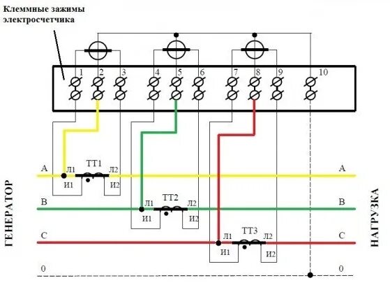 Подключение 3х фазного счетчика через трансформаторы тока Как рассчитать трансформатор тока в цепи ЭлектроЦентр