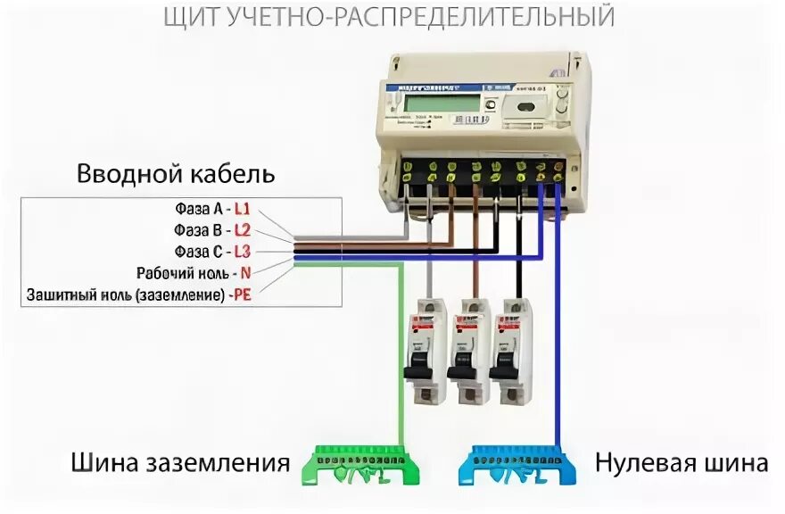 Подключение 3х фазного счетчика энергомера Схема подключения трехфазного счетчика. Установка и подключение трехфазного счет