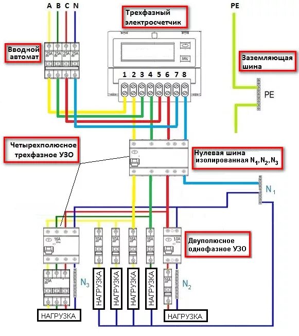 Подключение 3х фазного щитка в доме Схема подключения УЗО с заземлением и без