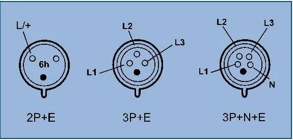 Подключение 3х фазной розетки 3х фазная розетка схема
