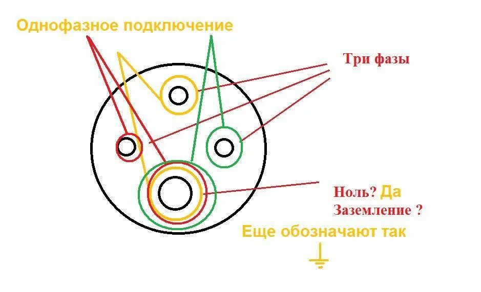 Подключение 3х фазной розетки с 5 проводами Как подключить розетку 380 вольт