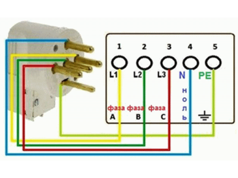 Подключение 3х фазной розетки с 5 проводами Как правильно подключить силовой разъем?