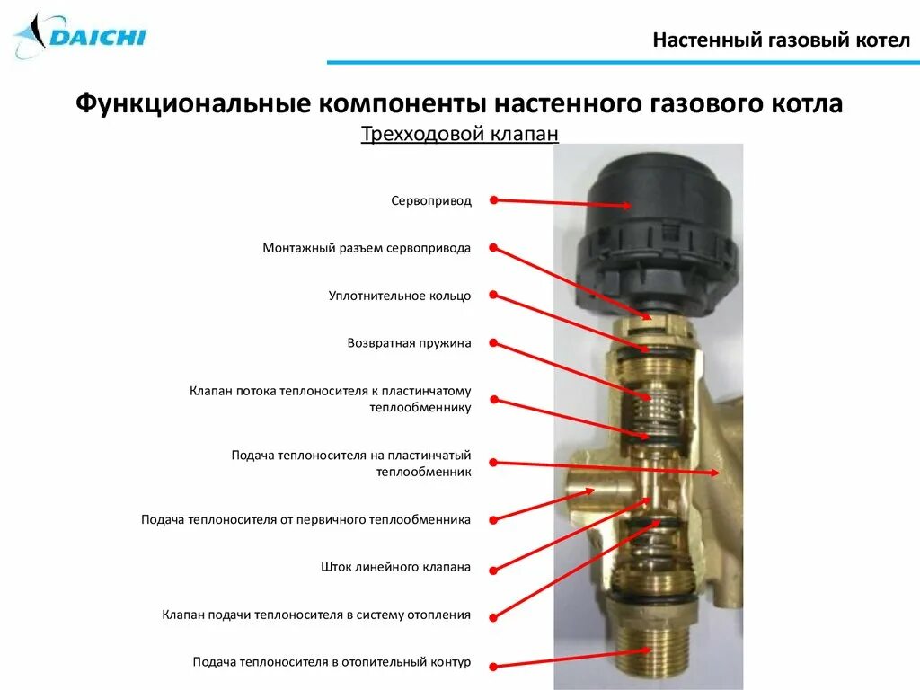 Подключение 3х ходового клапана к котлу baxi Картинки РАБОТА ТРЕХХОДОВОГО КЛАПАНА В КОТЛЕ