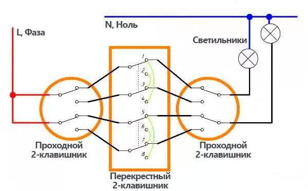 Подключение 3х проходных двухклавишных выключателей Картинки СХЕМА ПРОХОДНОГО ДВУХКЛАВИШНОГО С ДВУХ МЕСТ