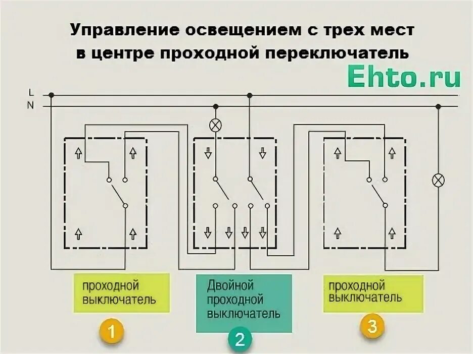 Подключение 3х проходных выключателей двухклавишных схема Как из выключателя сделать переключатель освещения