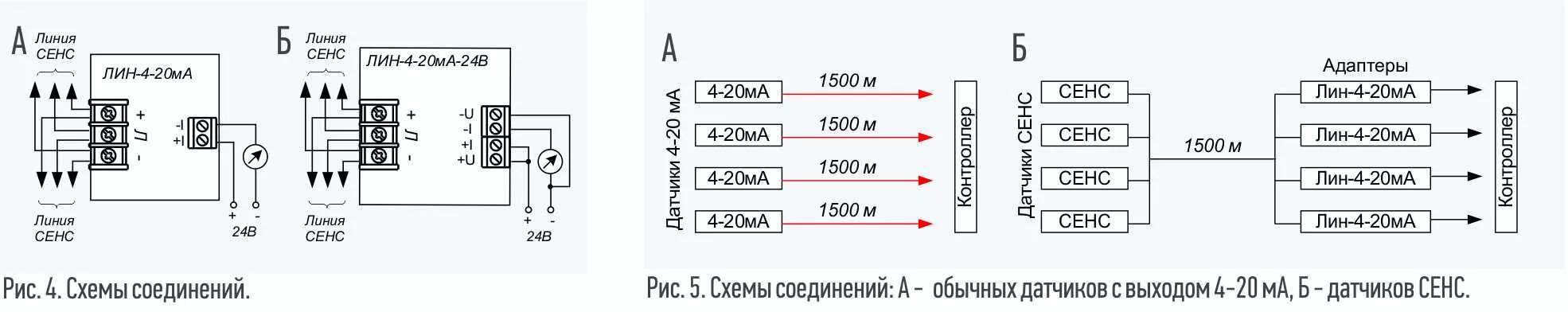 Подключение 4 20 ма Адаптеры ЛИН-4-20 мА (СИ СЕНС) ТехПромСервис