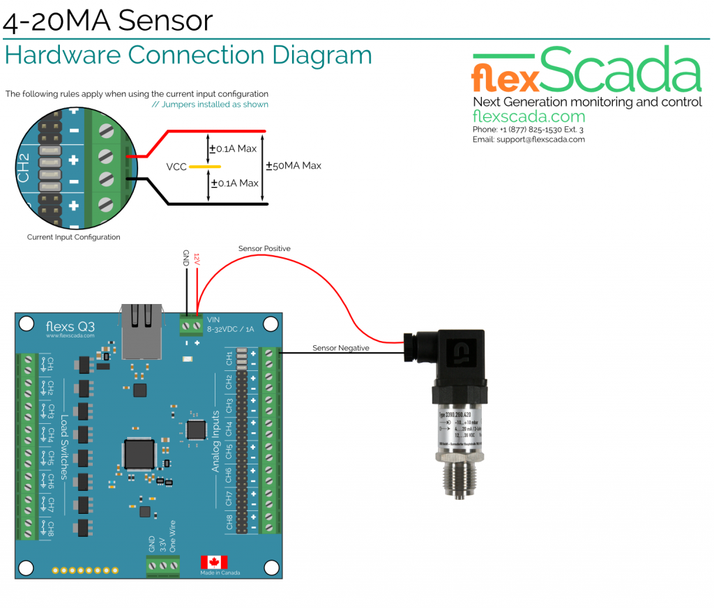 Подключение 4 20ma Interfacing 4 20ma Current Loop Sensors With Arduino 3 Steps PAITO WARNA