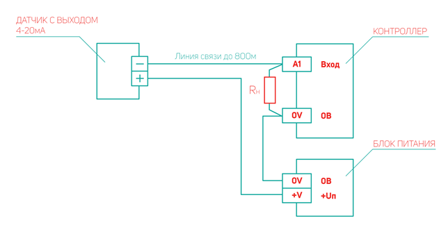 Подключение 4 20ma RS-485 vs 4-20 mA ОВЕН. Приборы для автоматизации Дзен